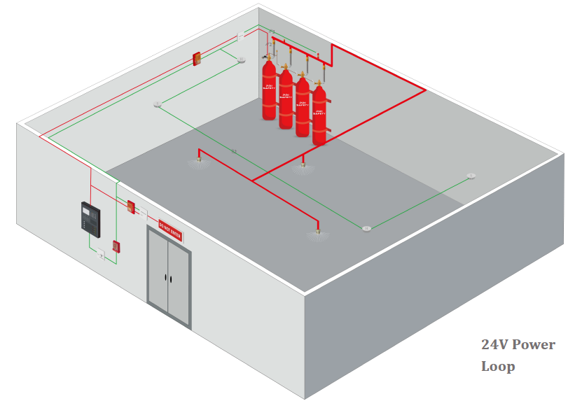 CO2 Fire Suppression System
